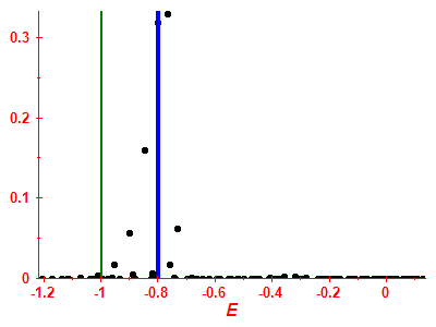 Strength function